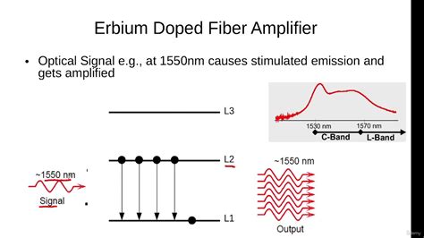 Erbium-Doped Fiber Amplifiers Revolutionize Optical Communications and High-Power Lasers!